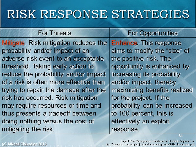 81 RISK RESPONSE STRATEGIES Project Risk Management Handbook: A Scalable Approach // http://www.dot.ca.gov/hq/projmgmt/documents/prmhb/PRM_Handbook.pdf (c)